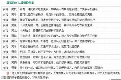 1995年 亥|1995年属猪的最佳配偶 95年属猪的和什么属相最配